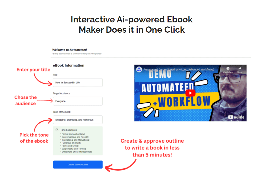 A user interface showing the Automateed AI platform generating an eBook