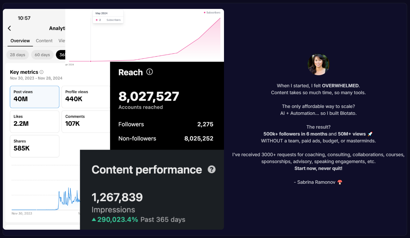 Blotato AI platform dashboard showing content creation tools.