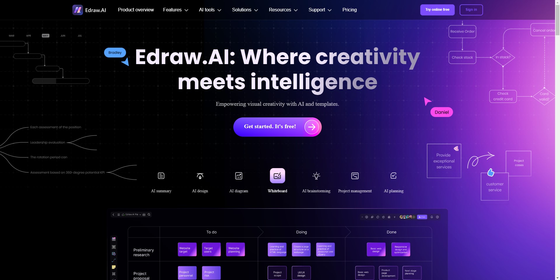 AI-powered diagramming tools with Edraw AI