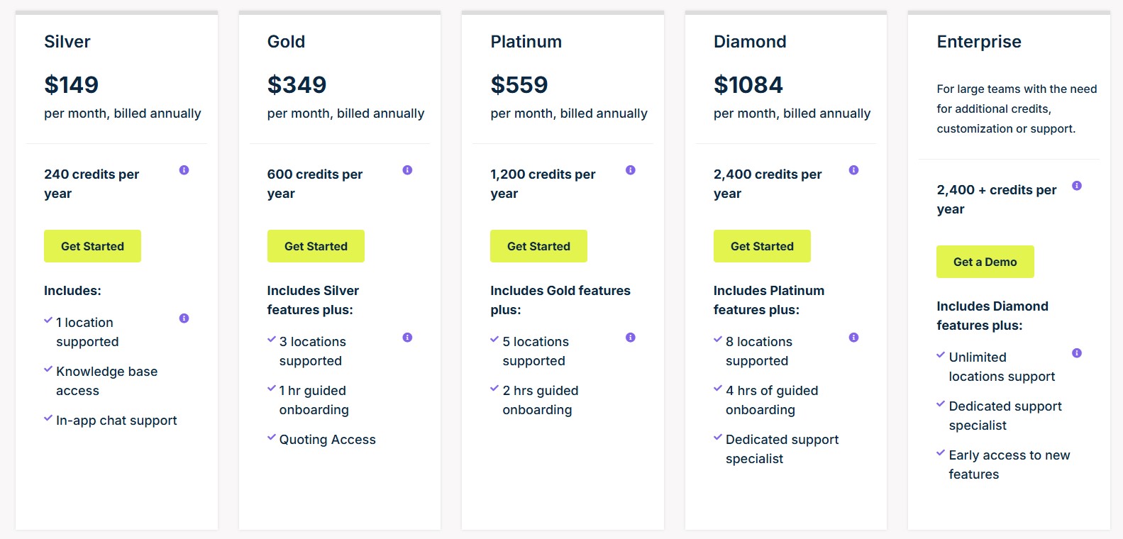 Parspec pricing platform offers flexible and competitive pricing strategies for businesses to win more bids and increase revenue