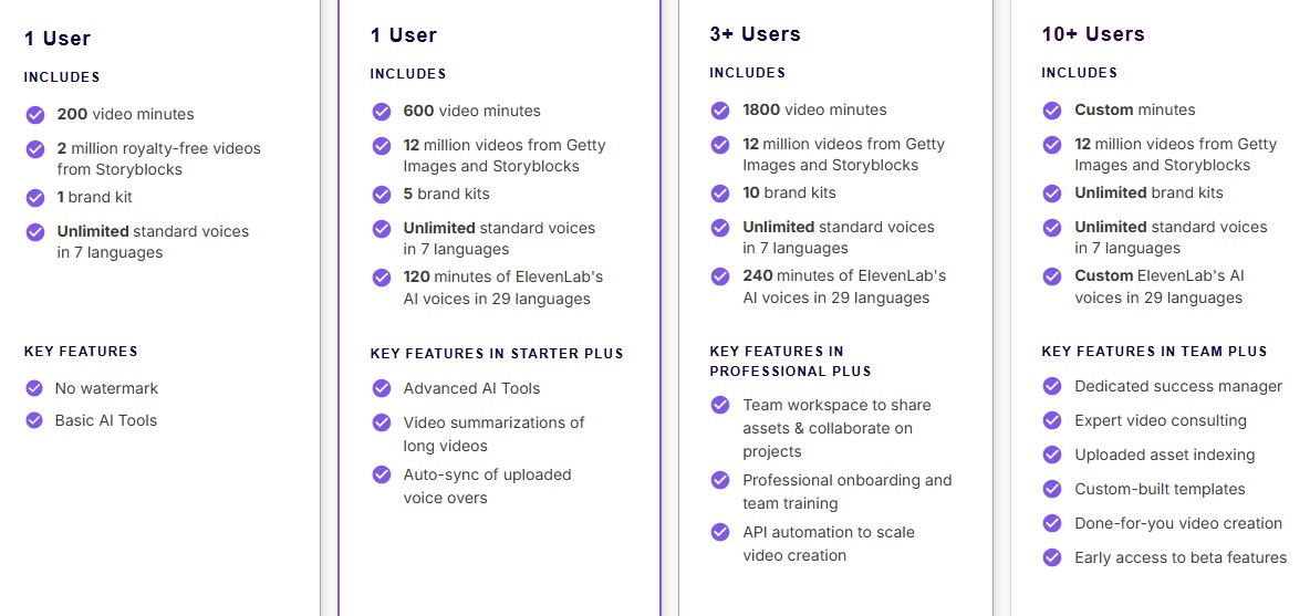 Explore the flexible Pictory pricing plans that suit your video creation needs