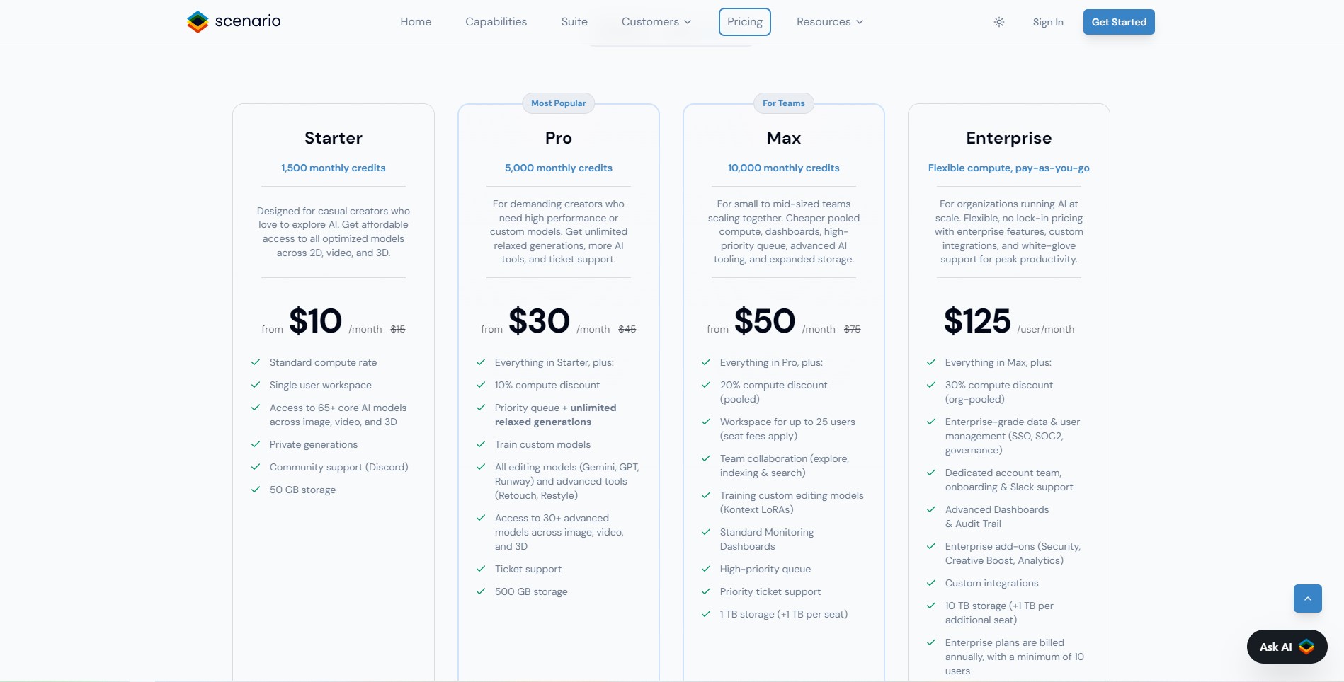 Comparison table of Scenario AI pricing plans including Pro Team and Enterprise options.