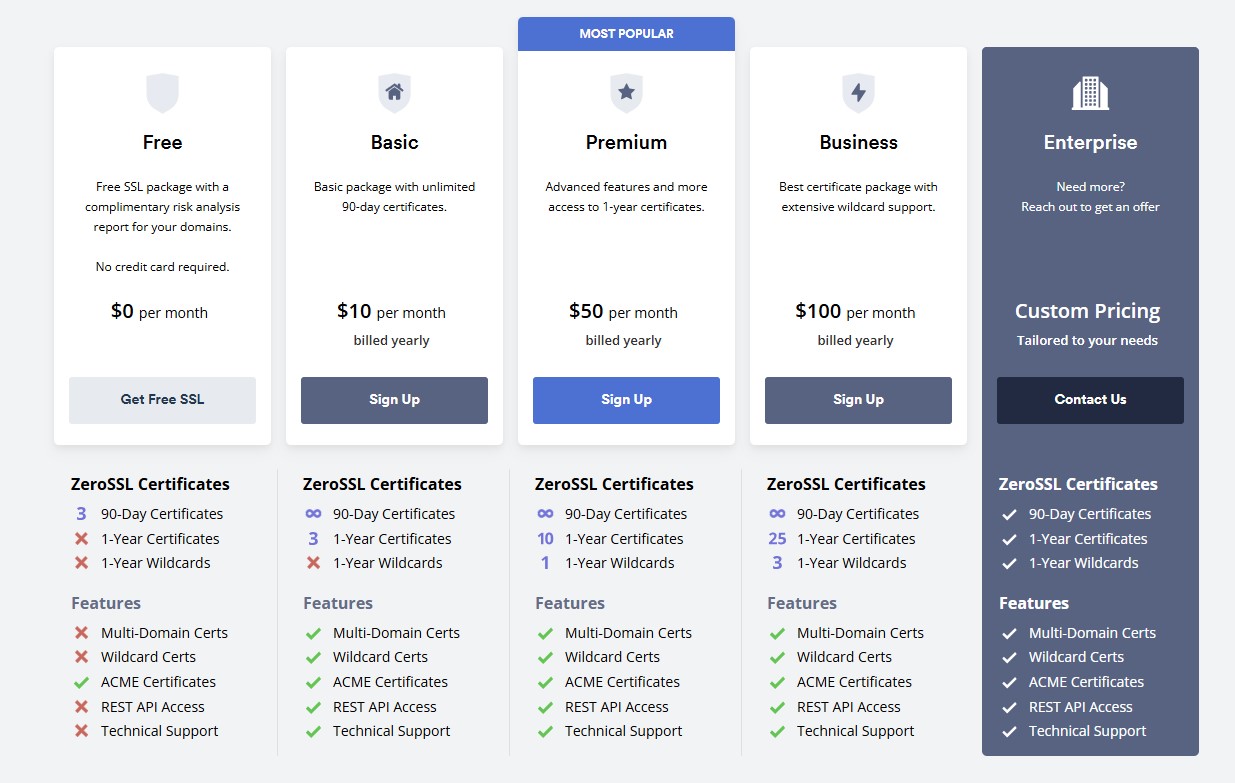 ZeroSSL pricing comparison for various SSL certificates and plans